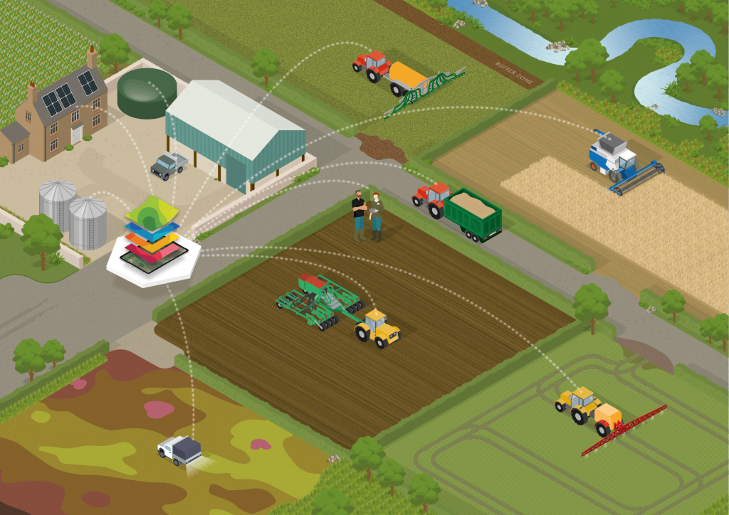 Digital tools drive for a more profitable and sustainable farming ...